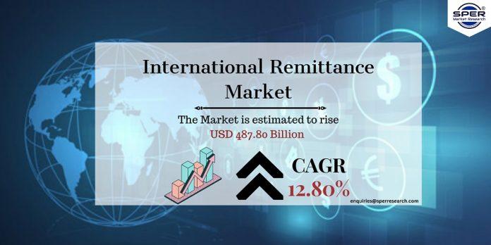 International Remittance Market