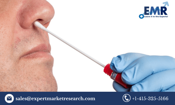 MRSA Testing Market Size