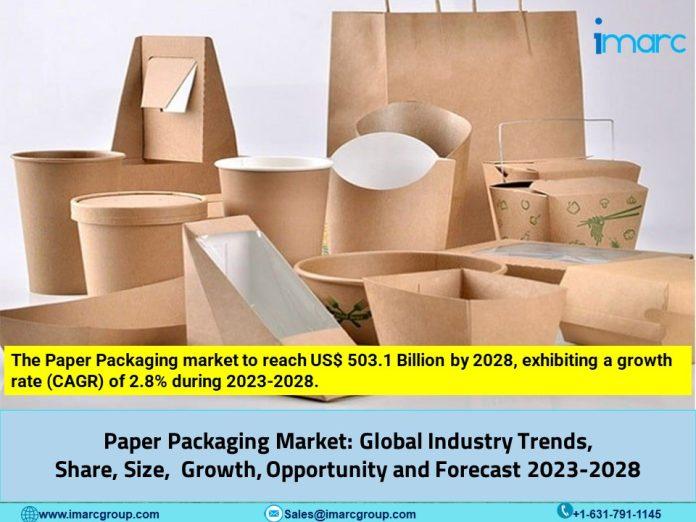 Paper Packaging Market