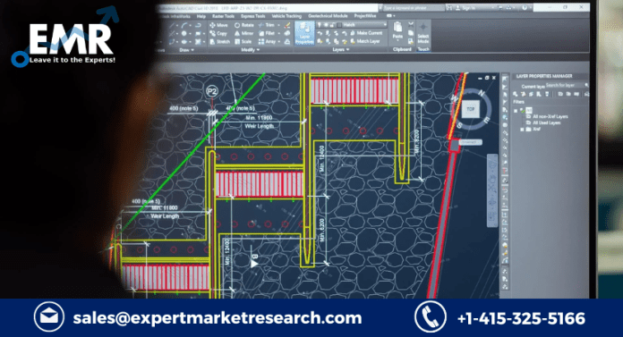 Simulation Software Market Size