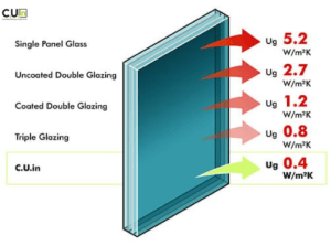 single glazing u value