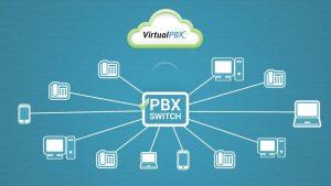 Virtual PBX