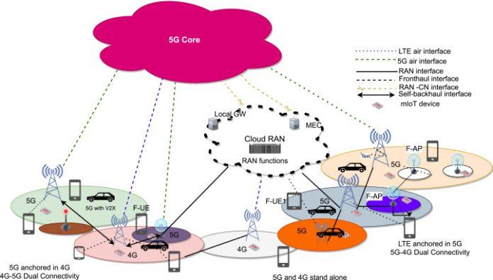 5G Radio Access Network Market