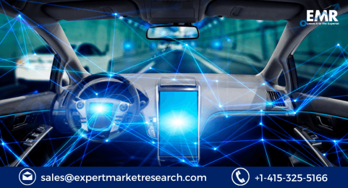Advanced Driver Assistance Systems Market Share