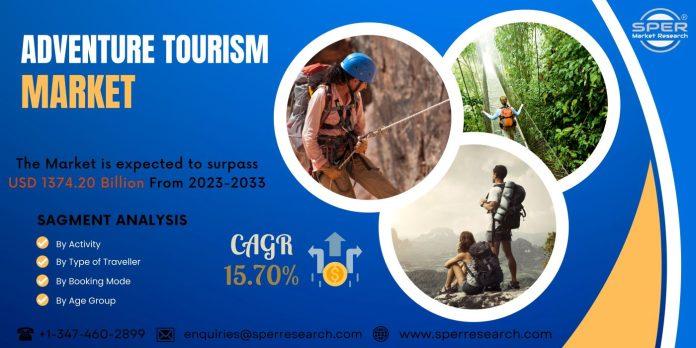 Adventure Tourism Market