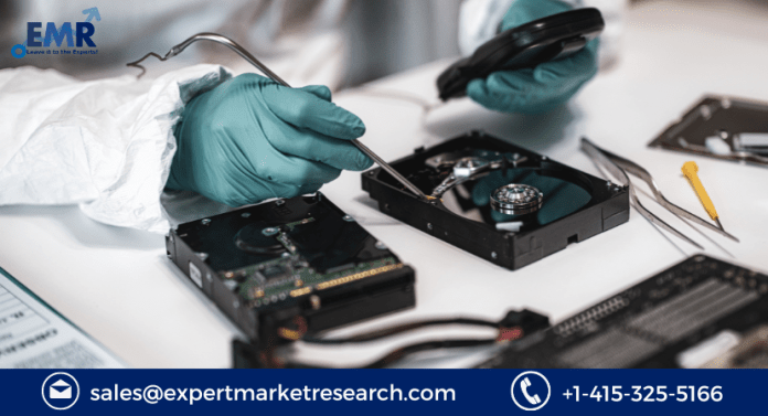 Digital Forensics Market Size