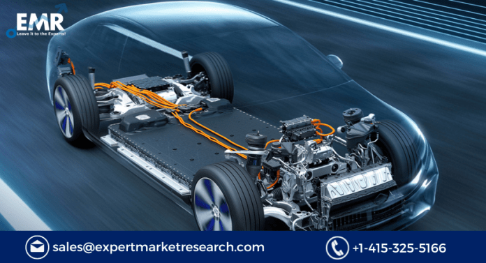 Electric Powertrain Market