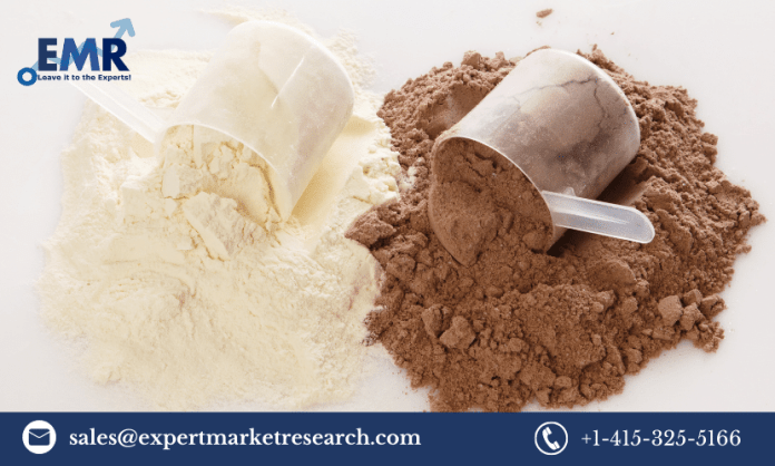 Food Fortification Premix Market