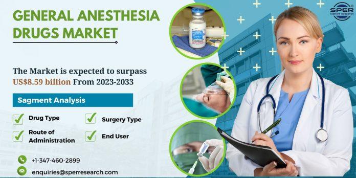 General Anesthesia Drugs Market