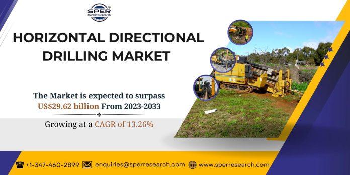 Horizontal Directional Drilling Market