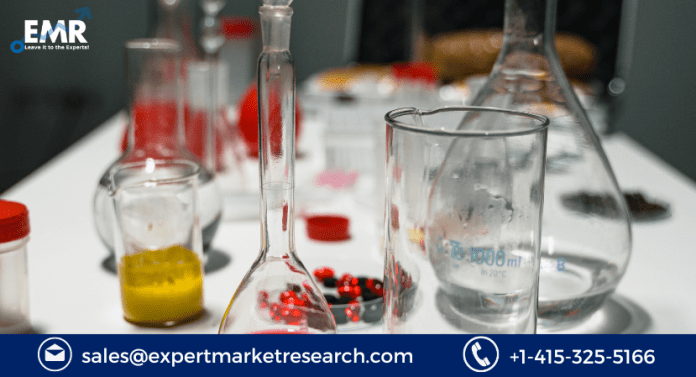 Laboratory Glassware Market Size