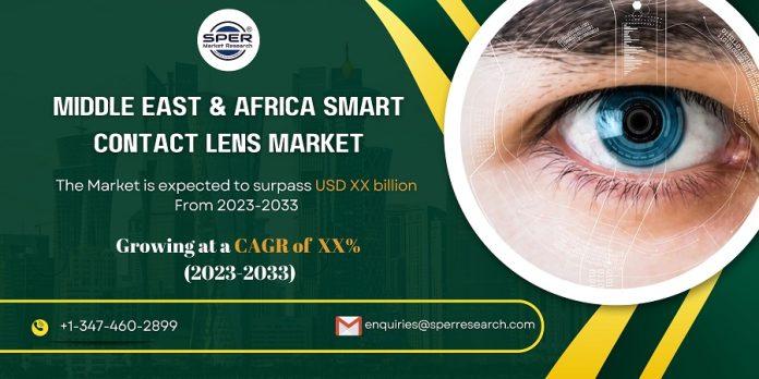 Middle East & Africa Smart Contact Lens Market