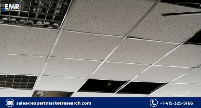 Mineral Wool Ceiling Tiles Market