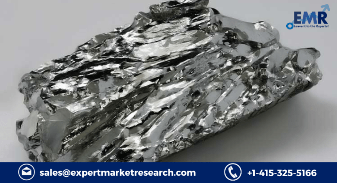 Molybdenum Market Price