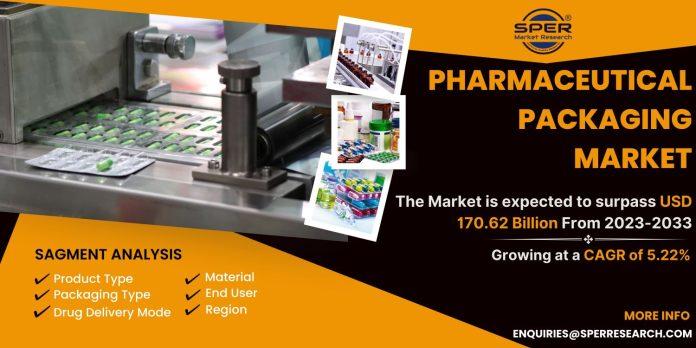 Pharmaceutical Packaging Market