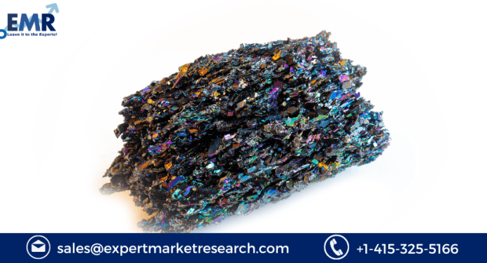 Silicon Carbide Market Share