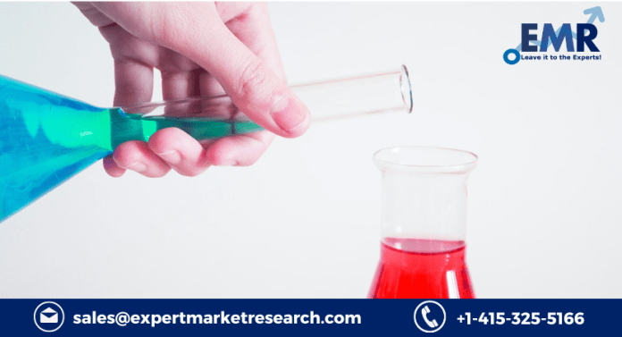 Solvent Market Size