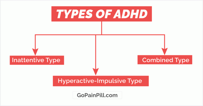 Types of ADHD