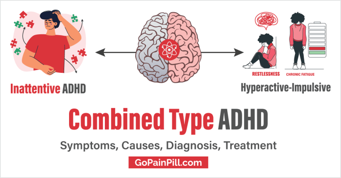 Combined Type adhd