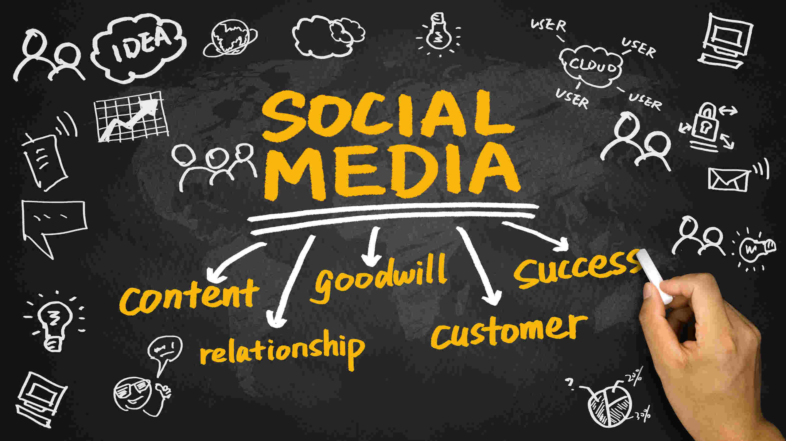 social media marketing services