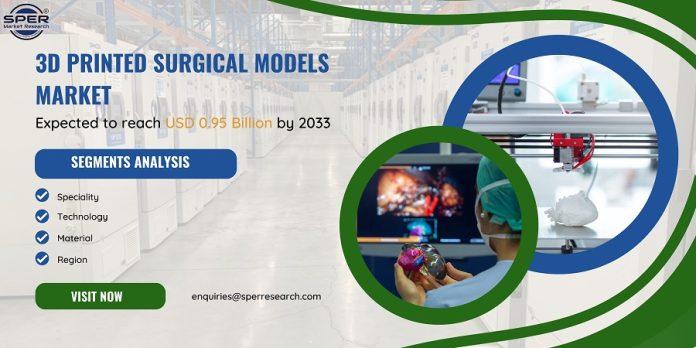 3D Printed Surgical Models Market