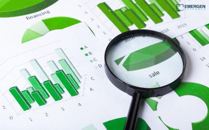 Lateral Flow Assay Components Market