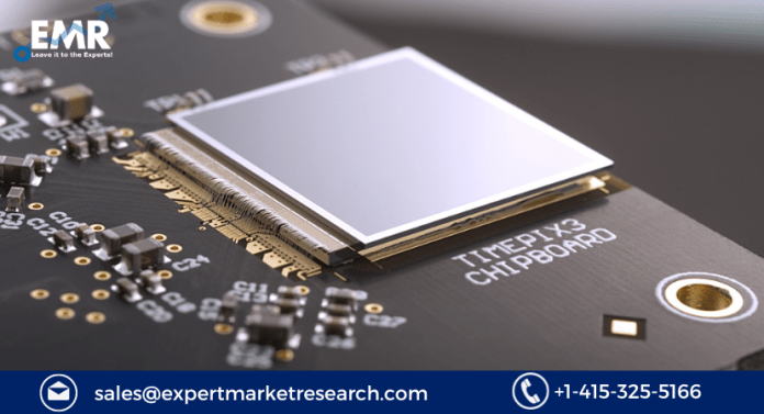 CMOS X-Ray Detectors Market