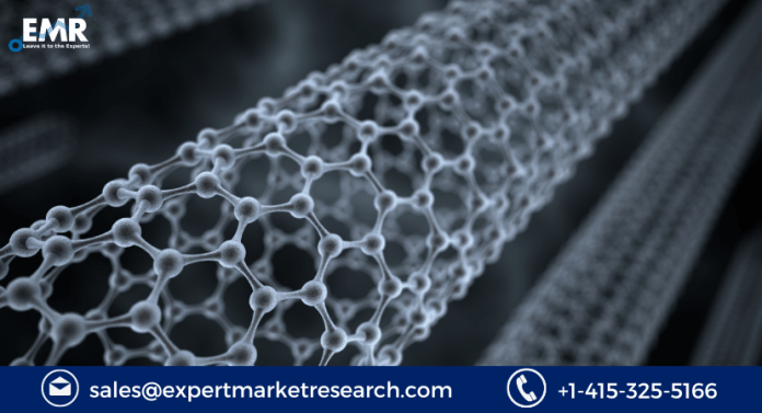 Carbon Nanotubes Market Size