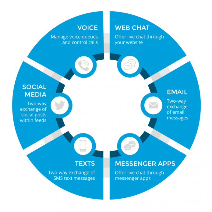 Contact Center as a Service Market