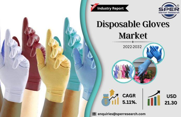 Disposable Gloves Market