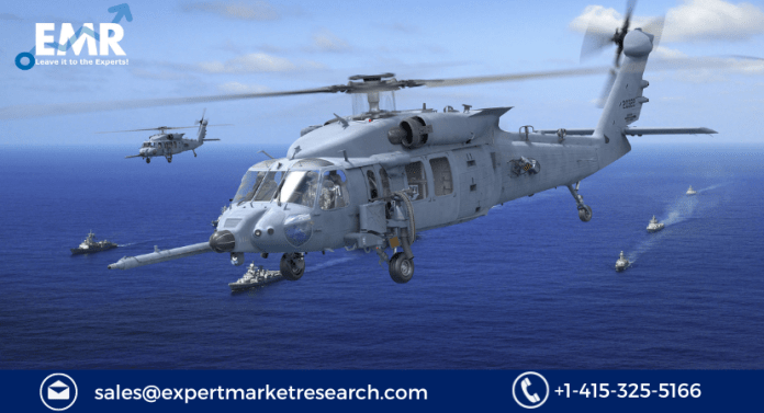 Electronic Warfare Market