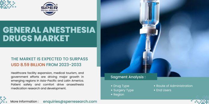 General Anesthesia Drugs Market