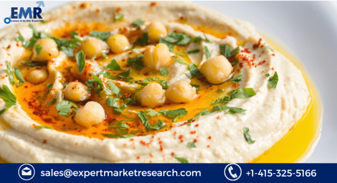 Hummus Market Size