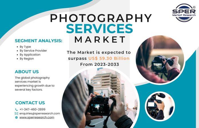 Photography Services Market