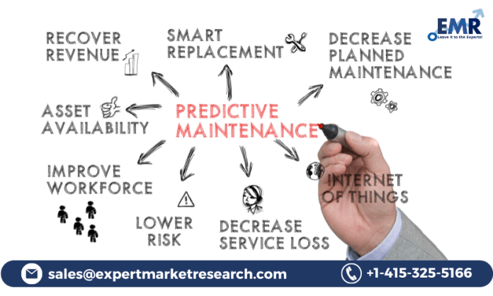 Predictive Maintenance Market