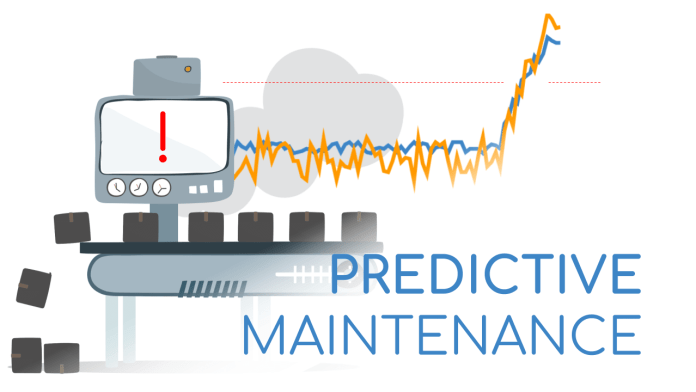 Predictive Maintenance (PdM) Market