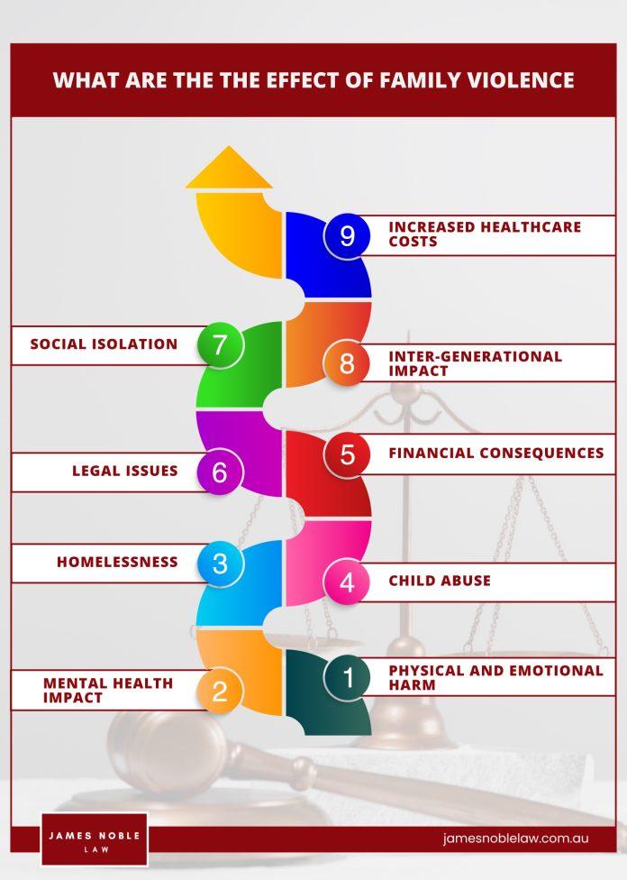 Understanding Defacto Relationships