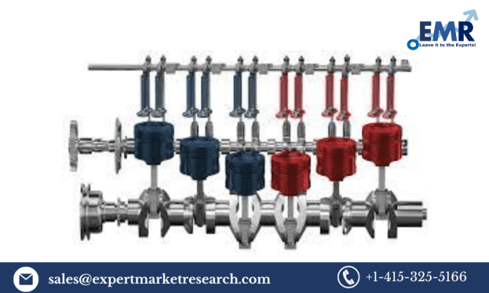 Cylinder Deactivation System Market