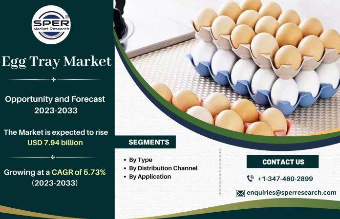 Egg Tray Market