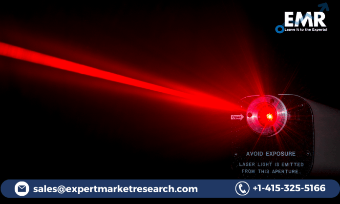 Laser Sensor Market