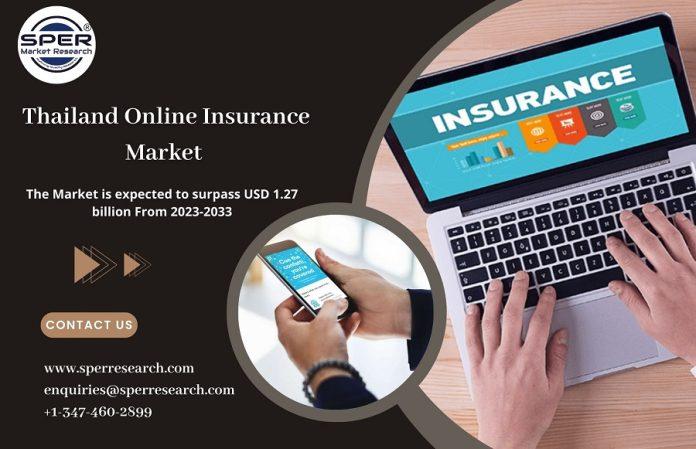 Thailand Online Insurance Market