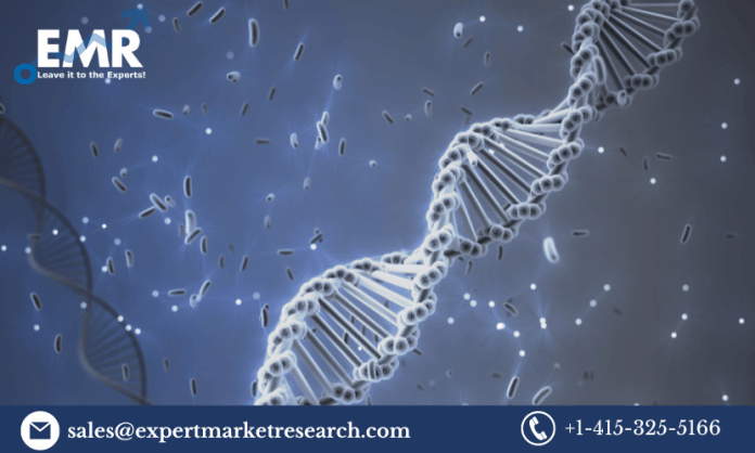 Wellness Genomics Market