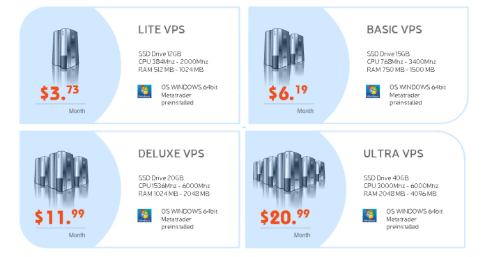 cheap-forex-vps.com