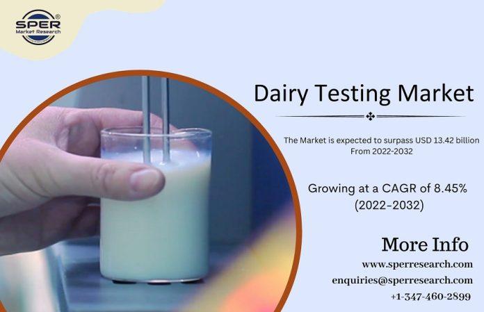 Dairy Testing Market Trends