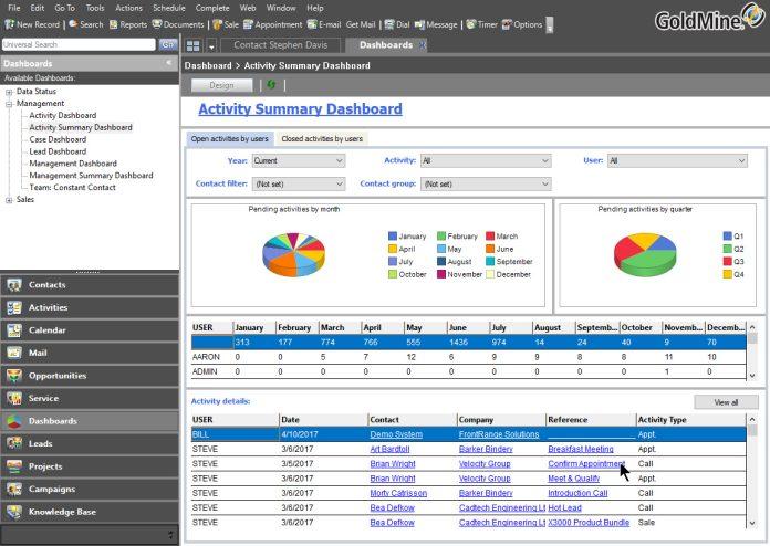 GoldMine CRM