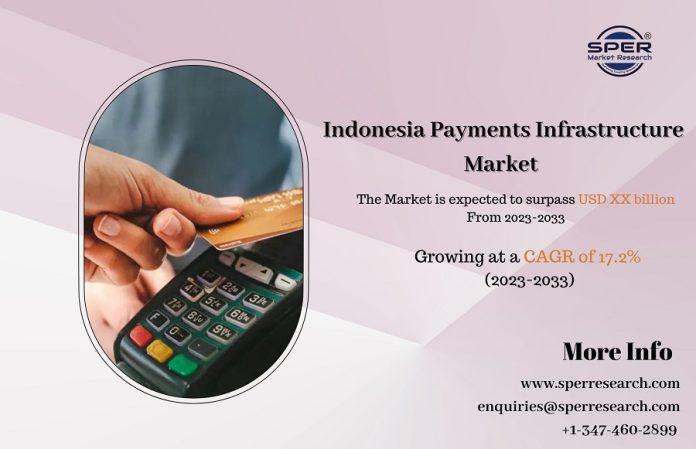 Indonesia Payments Infrastructure Market