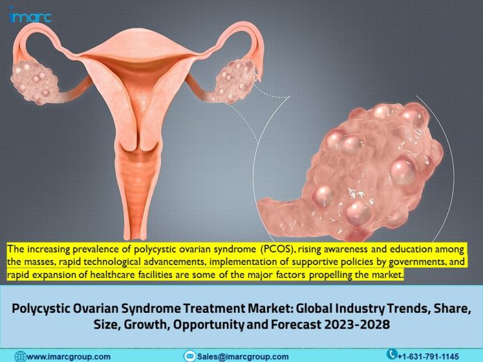 Polycystic Ovarian Syndrome Treatment (PCOS) Market