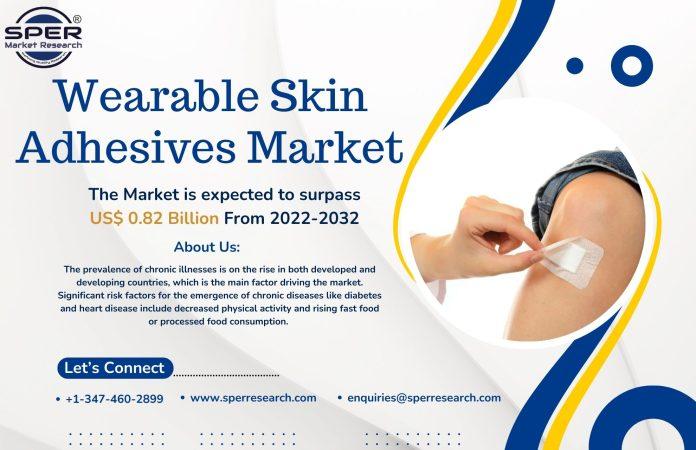 Wearable Skin Adhesives Market