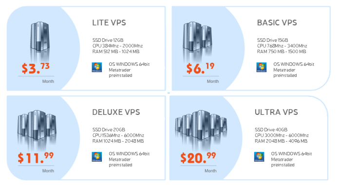 cheap forex vps